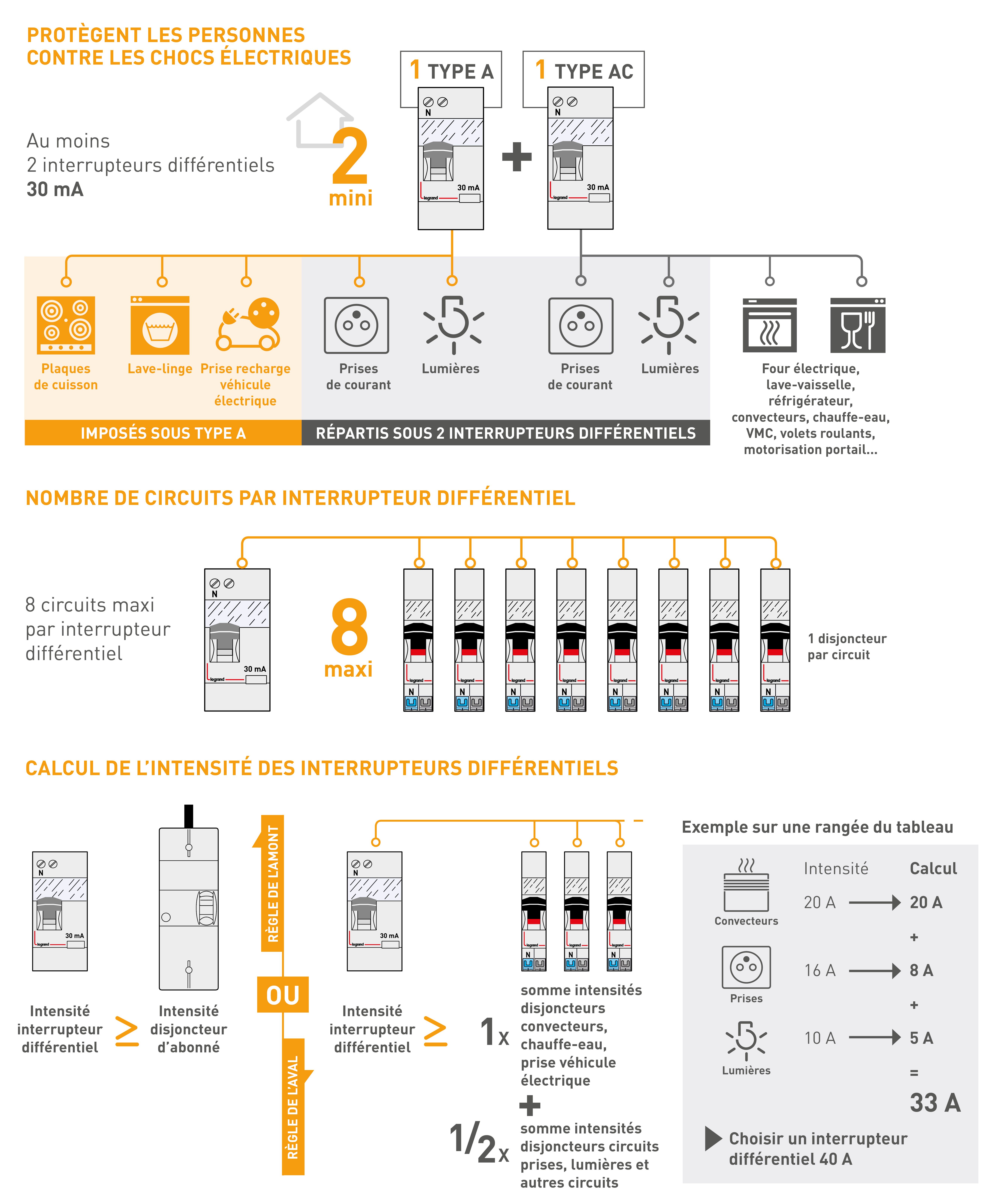 NFC-15100